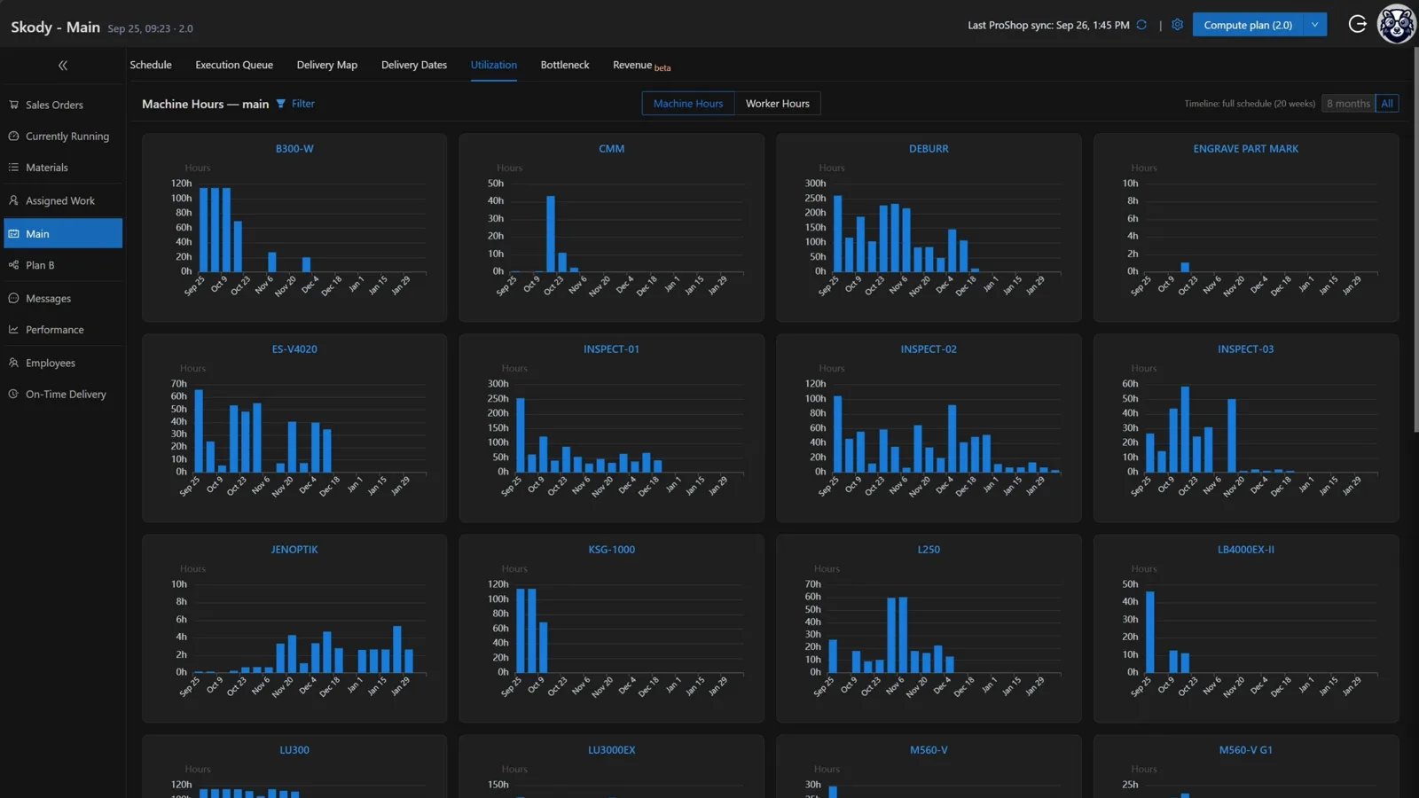 Skody utilization view showing scheduled machine hours by resource across future weeks