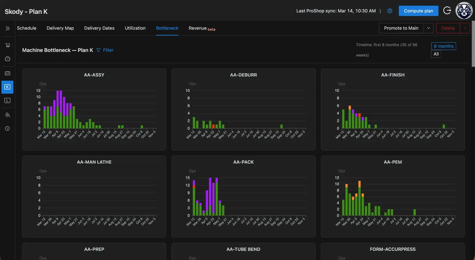 Skody live bottleneck prediction dashboard — what we're demonstrating at IMTS Booth 135656