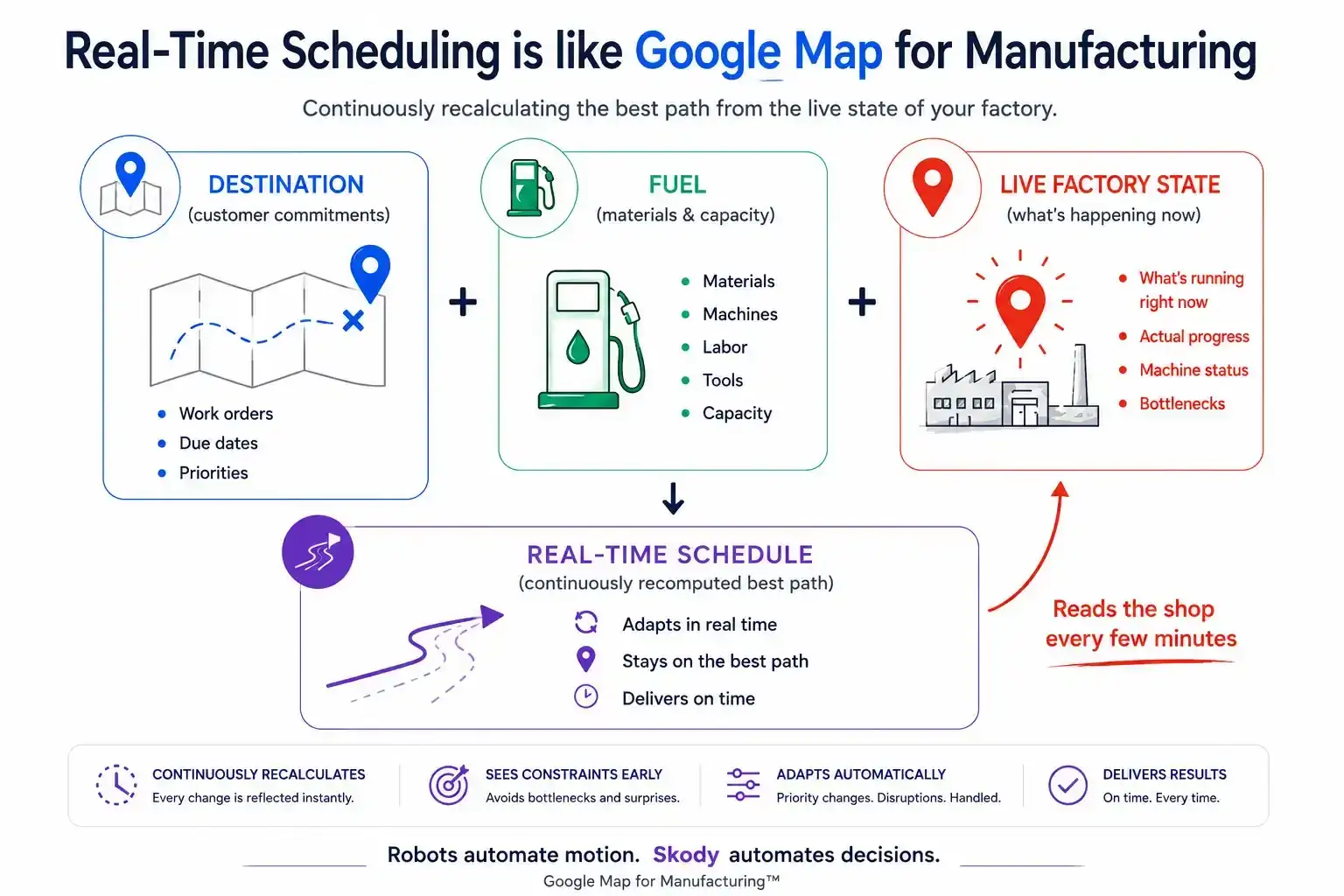 Real-Time Scheduling is like Google Map for Manufacturing