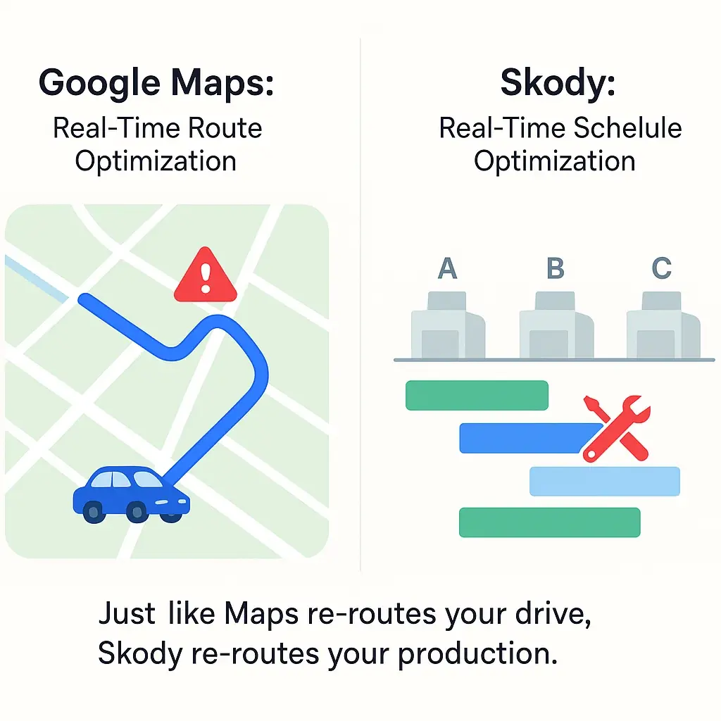 Just like Maps re-routes your drive, Skody re-routes your production