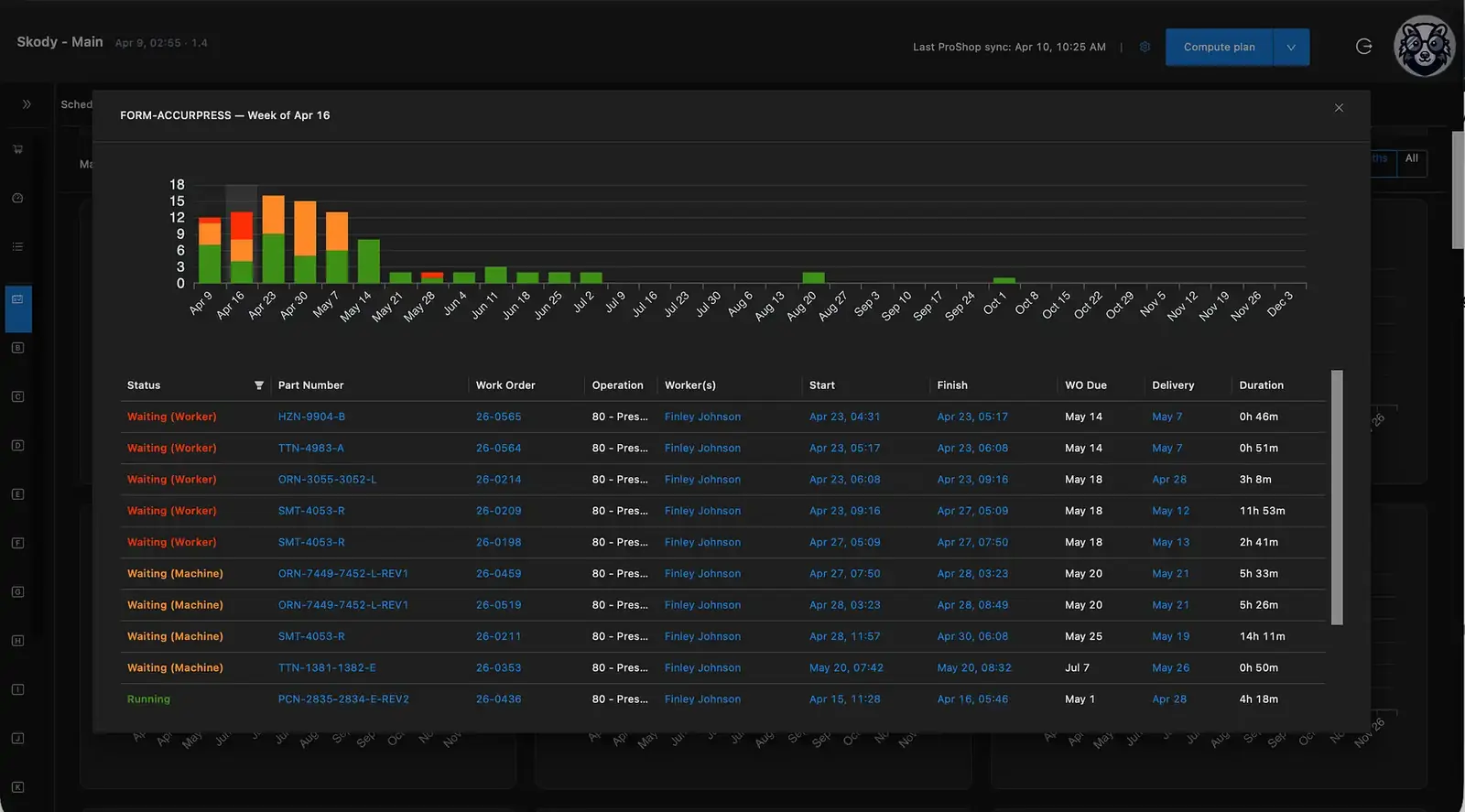 Skody AI bottleneck view