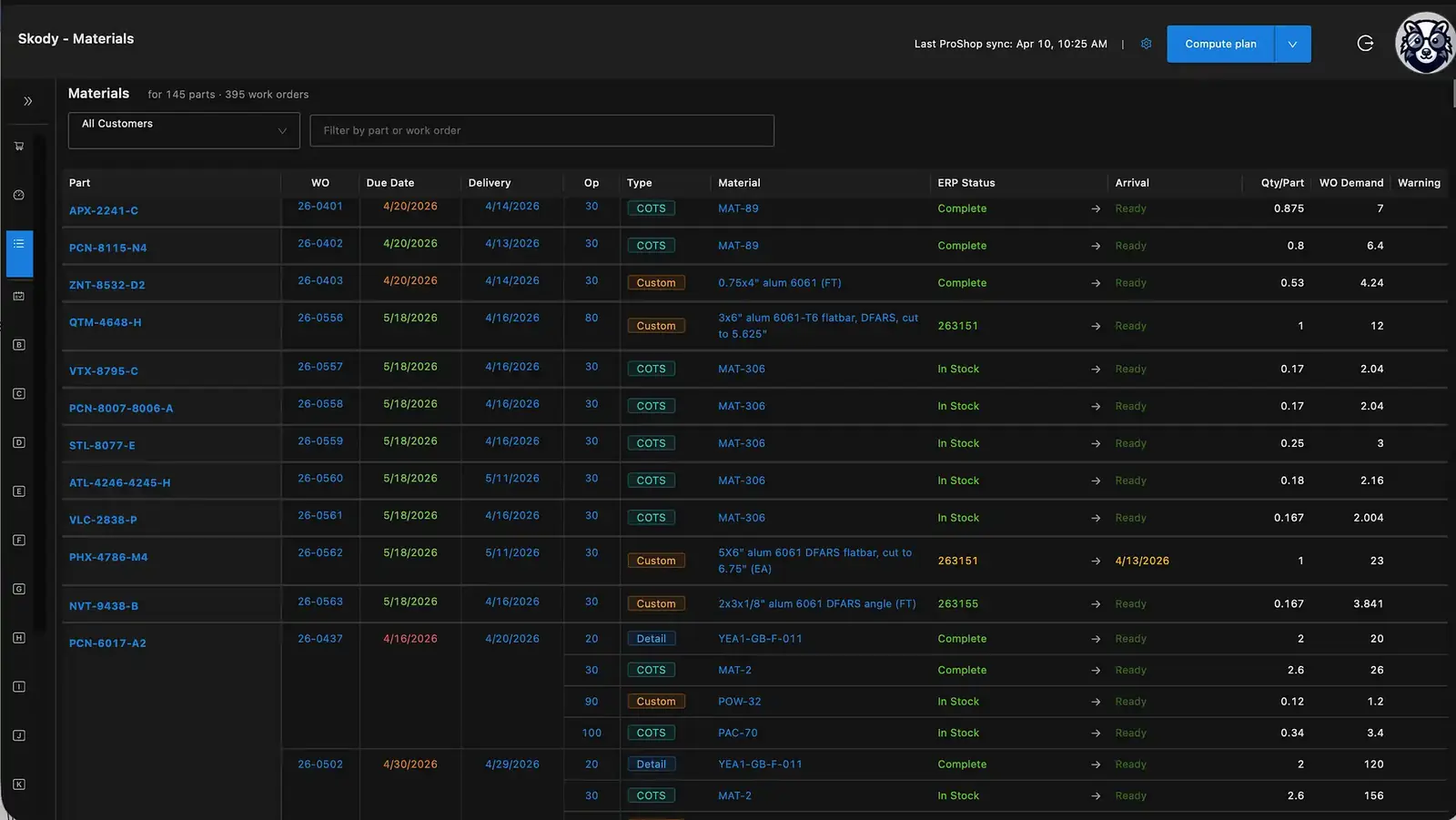 Skody AI materials view